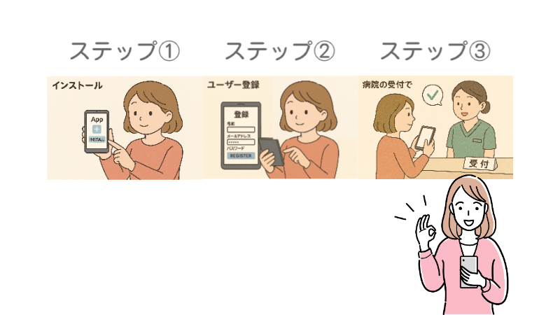 アプリの登録